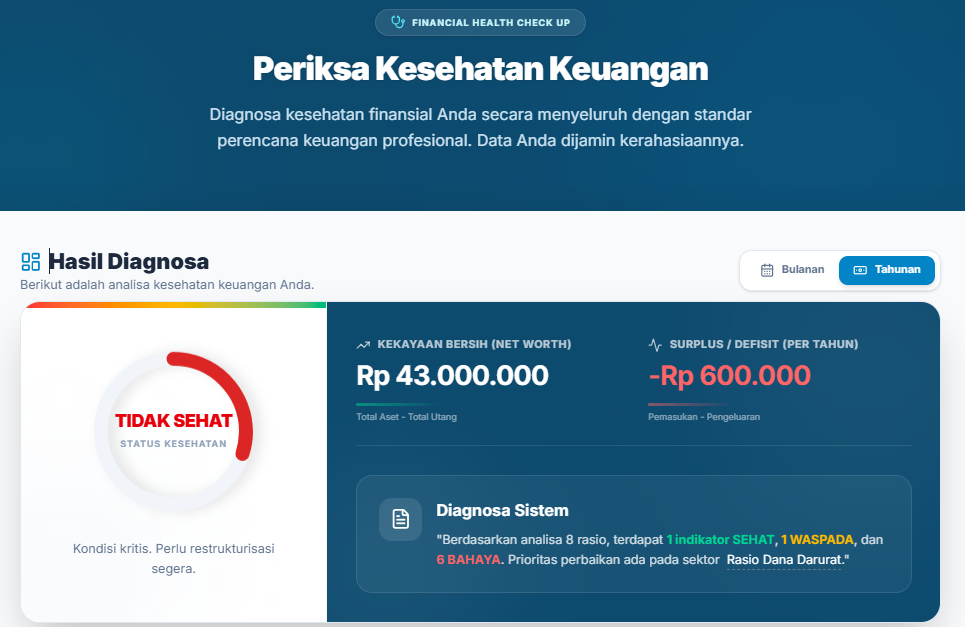 Cek Kesehatan Keuangan